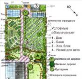 Планировка земельного участка под строительство дома