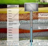 Планировка земельного участка прямоугольной формы